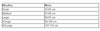 product-size-chart