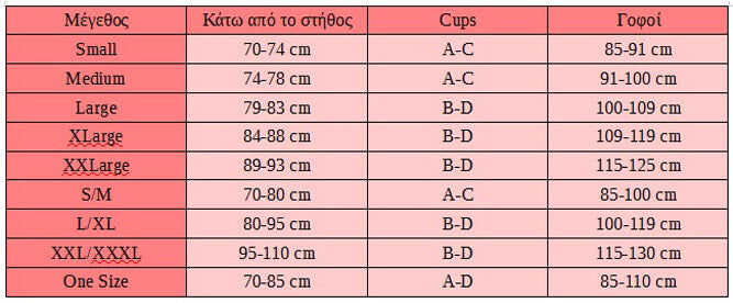 Μεγεθολόγιο Προϊόντος